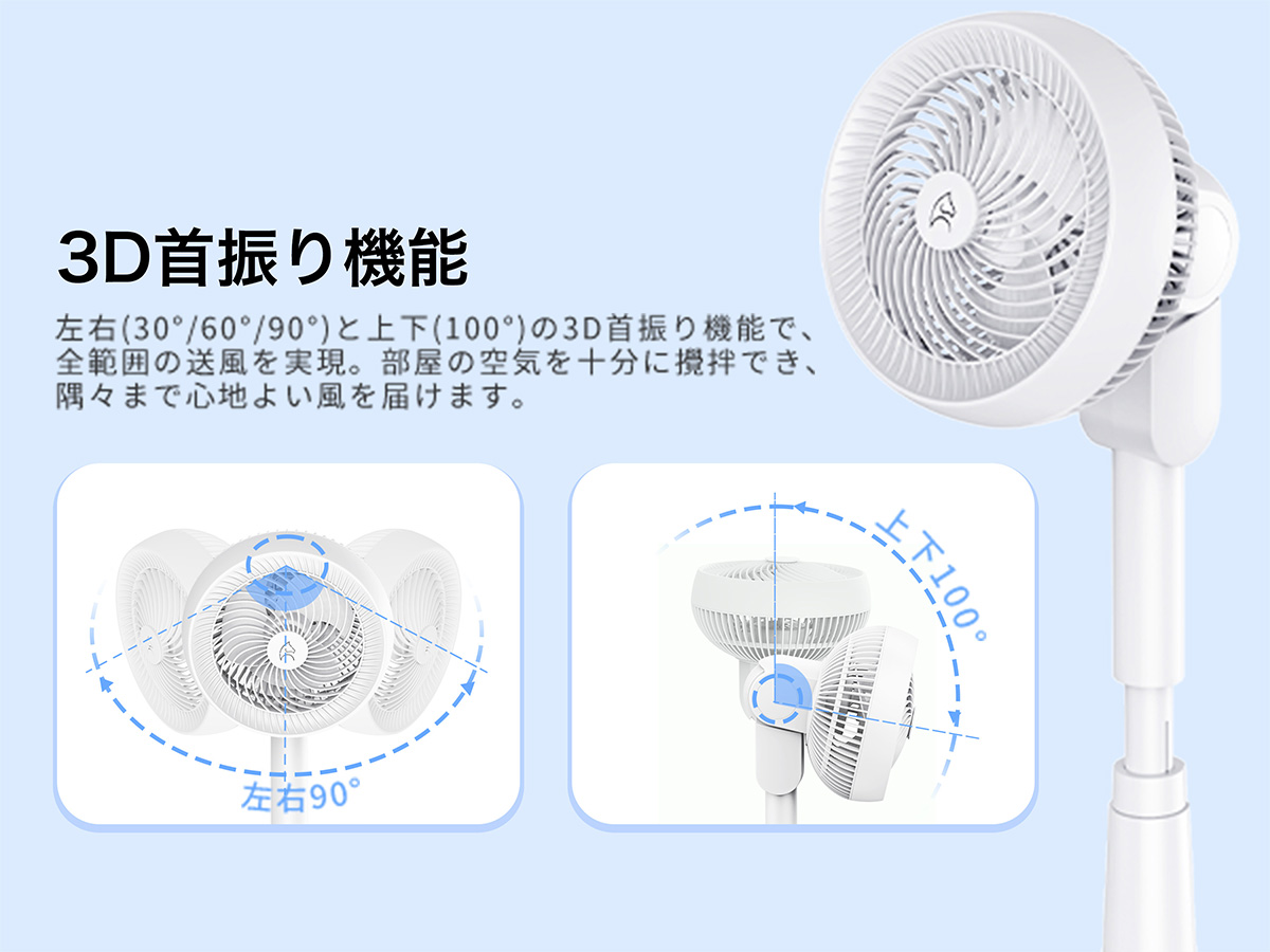 3D首振り機能紹介図