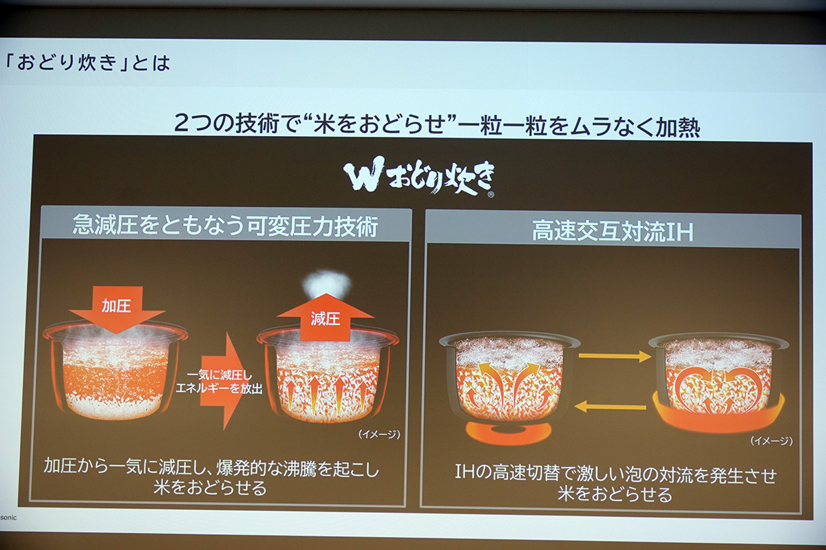 Wおどり炊きの説明スライド