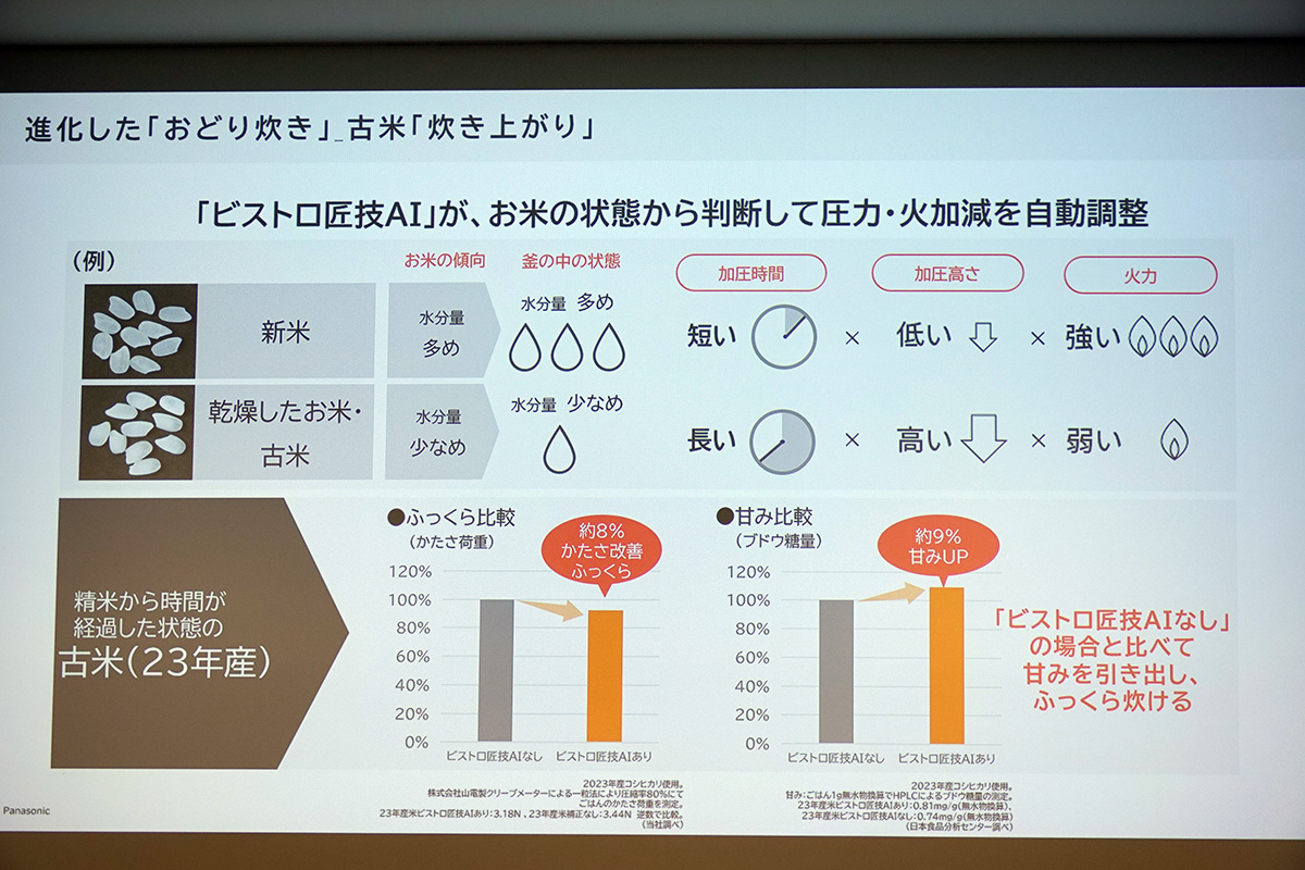 ビストロ匠技AIの技術解説スライド
