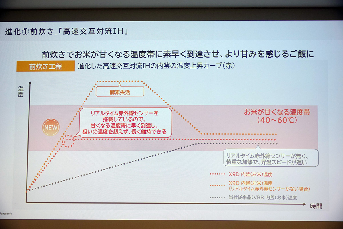 拘束交互対流IHの技術解説スライド